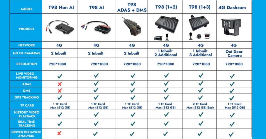 Best Dashcam Camera for Cars in 2025 - 5